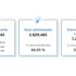 Qualcomm Snapdragon Sound, plataforma de audio inalámbrico de calidad
